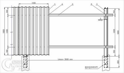 Как да си направим ограда от метални листове със собствените си ръце