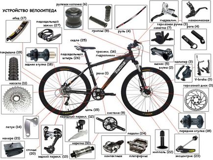 Как да се съберат на самия велосипед