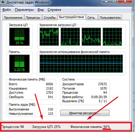 Как да се намали тежестта върху паметта Windows 7 (натоварване) Как да се намали натоварването на прозорците памет 7
