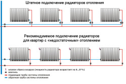 Как да инсталираме отопление стъпки за инсталиране на радиатора