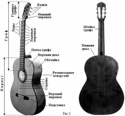 Как действа на китара