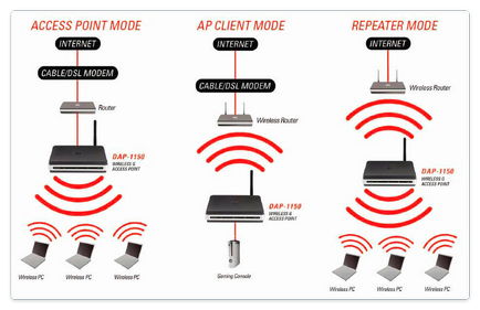 Как да се увеличи скоростта на Wi-Fi интернет доставчика на rinet
