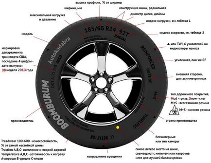 Как да изберем летни гуми за леки автомобили правилно