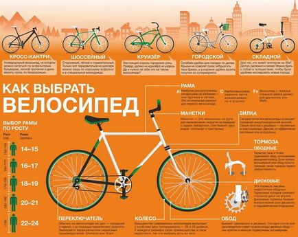 Как да изберем велосипед, изберете мотоциклети, как да изберете магистрала, планина, за някои параметри,