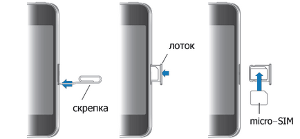 Както дърпане simku на iPhone (iPhone) Как да получите СИМ-карта от iPhone