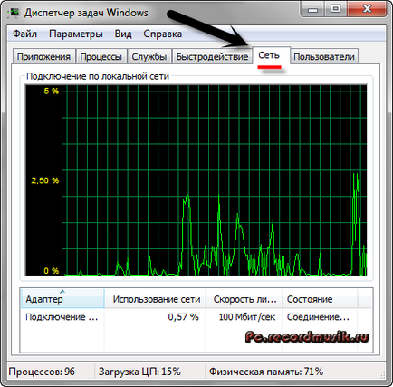 Как да се даде възможност на Task Manager (как да се даде възможност на диспечера на задачите) Как да се даде възможност на Task Manager