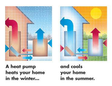 Как да се даде възможност на топъл въздух отопление климатик работи за отопление