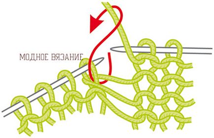 Как да плета скъсени редове - modnoe vyazanie