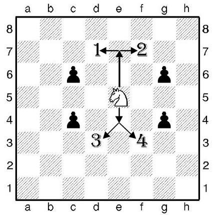 Как да ходи шахматни фигури