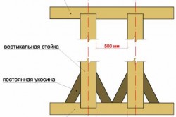 Frame къщи със собствените си ръце, как да се инсталира на вертикалните (инструкции, снимки и видео)