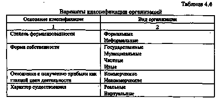 Класификация - studopediya