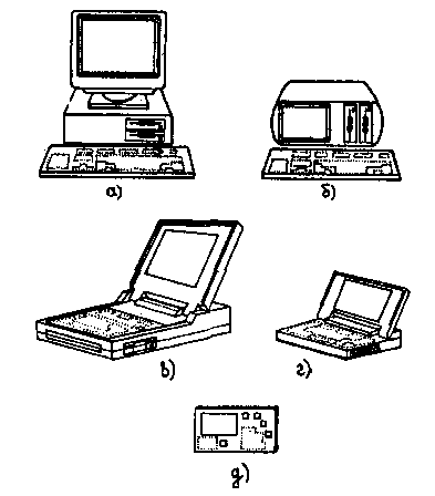Класификация на персонален компютър и изискванията за тяхното оборудване
