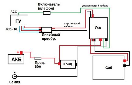 Кондензатор верига субуфер връзка, зареждането и прилагане