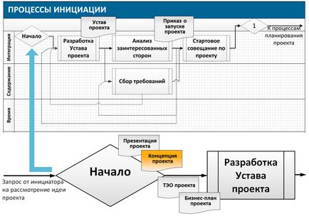 Концепцията на проекта е как да създадем и развием