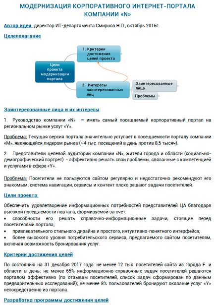 Концепцията на проекта е как да създадем и развием