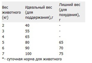 Храна за котки guabi естествени, Мейн Куун Развъдник - ryanata