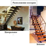 Стрингерите за стълби Какво има, е по-добре, отколкото поредица стълбища, снимки