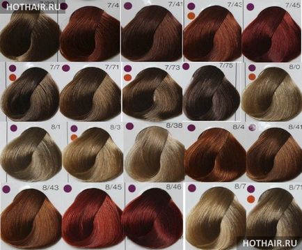 Боята без амоняк Londa професионални оценки londacolor и Palette