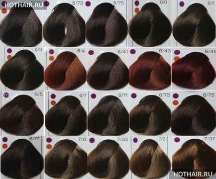 Боята без амоняк Londa професионални оценки londacolor и Palette