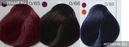 Боята без амоняк Londa професионални оценки londacolor и Palette