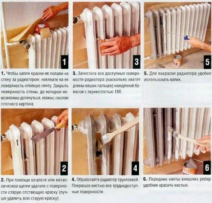 Paint тръби отопление правила за подбор и инструкции за използване на всички тръби