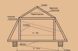 Покриви с ръце или подмяна на покрива