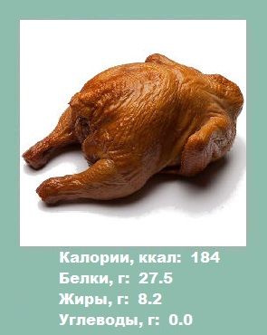 Пиле - калории домашни птици (Информация за отслабване)