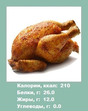 Пиле - калории домашни птици (Информация за отслабване)