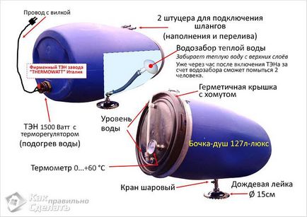 Извън душ със своите ръце снимки, диаграми