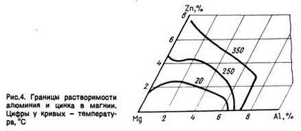 магнезиеви сплави