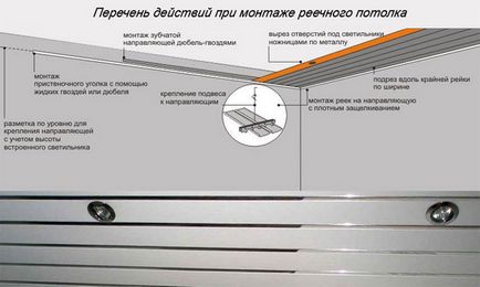 Монтаж таван багажник с ръцете си направлява поетапно