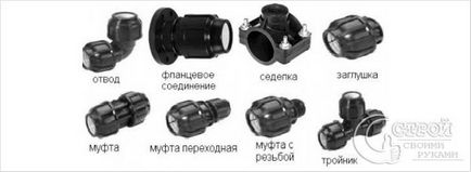 Монтаж на HDPE тръби с ръцете си - монтаж на ПЕВП тръби