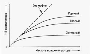 фен съединител - авто-кураж, че машините вътре