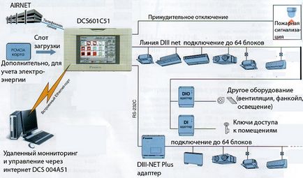 Multi-зона климатична система на устройство, функции и предимства