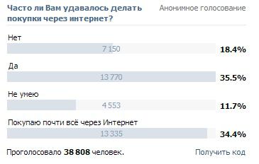 Мамят Vkontakte проучвания от А до Я