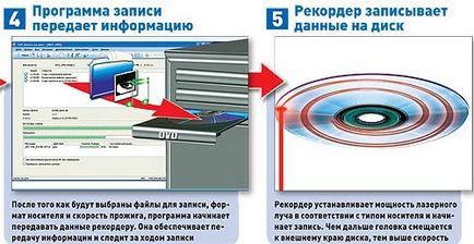 Оптичен медии - компютърно устройство