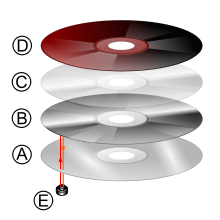 оптичен диск