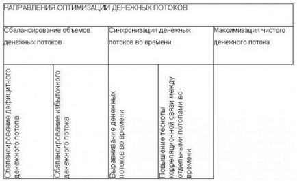 Оптимизиране на паричния поток един от най-важните и трудни етапи на стратегическо управление