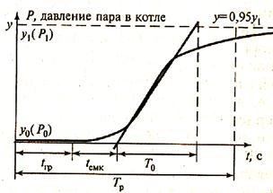 Основни понятия и определения