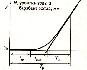 Основни понятия и определения