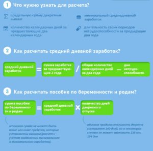 Изчисляване на майчинство грижи се плаща, колко и кога последните започва като