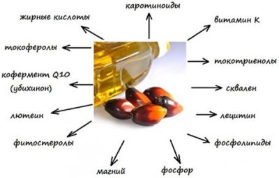 Палмово масло и използването на вредни за човешкото здраве