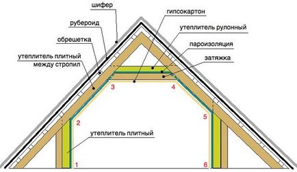 Преправяне на покрива на къщата под мансарден възможни форми, размери и дизайн, делът на височина на монтиране
