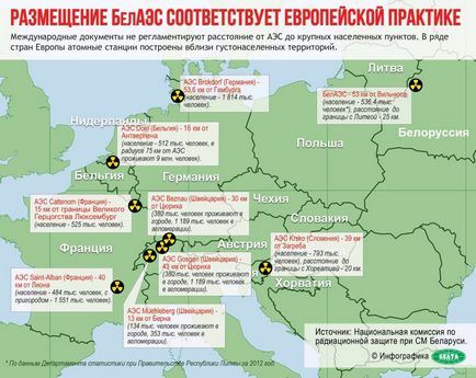 Perevodik - България, Беларус и балтийските държави могат да изключат от BRELL енергиен пръстен
