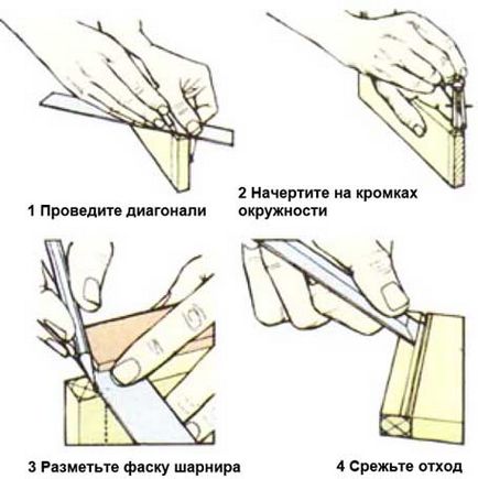 Мебелни панти, видове линии и тяхното предназначение