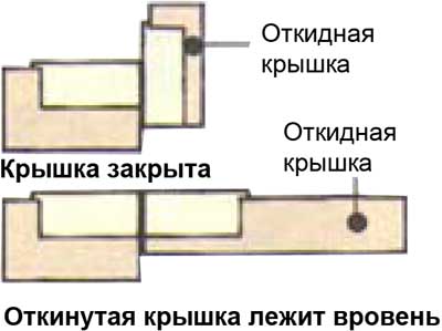 Мебелни панти, видове линии и тяхното предназначение