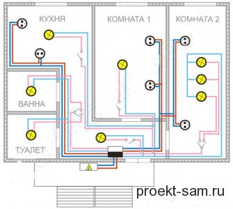 Оформлението и подреждане на стаи в частен дом