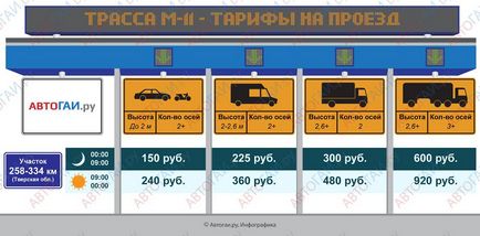 Платените пътища в България