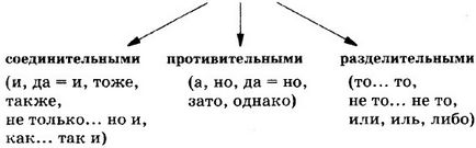 Подготовка за ДПА