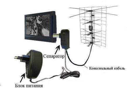 Свържете кабела на антената към електрическата мрежа